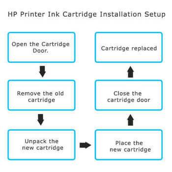 Hp officejet 4500 printer driver download for mac